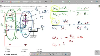 Corrigé du TD sur la roue hydraulique