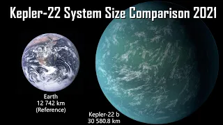 Kepler-22 System Size Comparison 2021