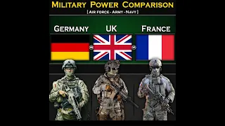 Germany vs UK vs France | Military Power Comparison 2024 | Global Power