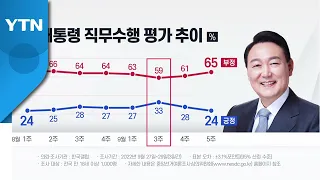 [뉴스앤이슈] 윤 대통령 지지율 24% 최저치...순방 논란 돌파구 찾을까? / YTN