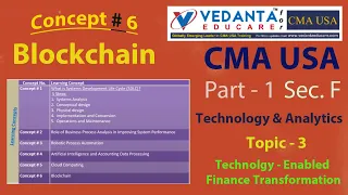 CMA USA / Part 1/ Sec. F / T&A / Topic 3 - Concept # 6 - Blockchain / 2022