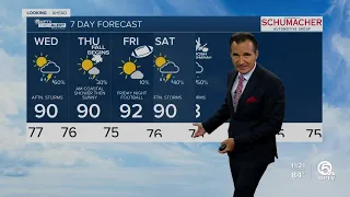 First Alert Weather Forecast for Evening of Tuesday, September 20, 2022