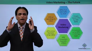 Video Marketing – Overview