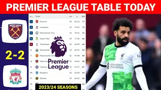 English Premier League Table Today ¬WEST HAM vs LIVERPOOL¬Premier League Table & Standings 2023/2024