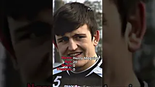 Harry Maguire Before And Now🥶🔥