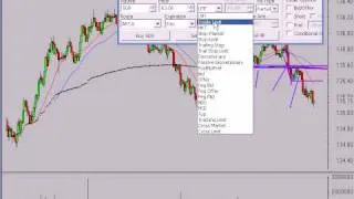 Daytrade Scalp of SPY