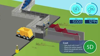 Multidimensional Modelling - 4D5D - Programme, Cost and Carbon