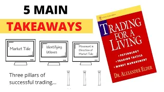Trading for a Living by Dr Alex Elder: Top 5 Takeaways Summary | HellxTrader