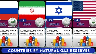 Natural Gas Reserves By Countries 2024 | Gas Reserves Compare.