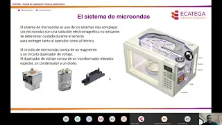 Webinar: “Principio de funcionamiento de hornos microondas”