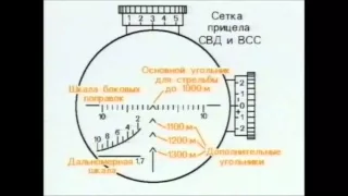 Снайпер против снайпера. Сетка прицела ПСО.