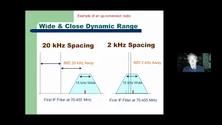 Transceiver Performance for the HF - DX Operator- Rob Sherwood, NC0B- 09-30-2020