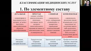 Издержки медицинских организаций | Ценообразование в здравоохранении.