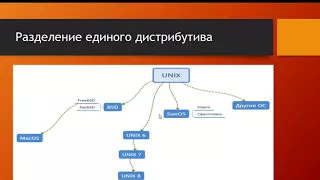 Администрирование Linux. Онлайн-урок. УЦ Бейсик.