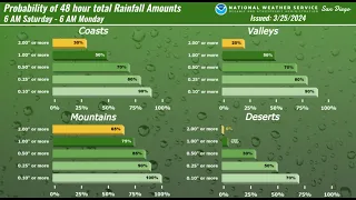 Weekly Weather Briefing 3/25/24