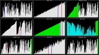 Visualization and Comparison of Sorting Algorithms