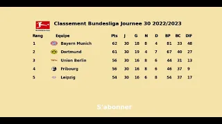 Classement et Resultats Bundesliga Journee 30 2022/2023