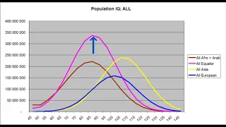 Average IQ of nations, and how it produces different type of societys