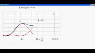 Разрешающая способность дифракционной решетки.avi