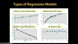 Introduction to Correlation and Regression, Part 2