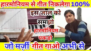 How to play any song on Harmonium?Super Tips for beginners/कुछ नहीं जानते हो,फिर भी गीत निकलेगा 100%