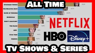 Most WATCHED  Tv Series Shows Netflix HBO FROM 2004 TO 2020