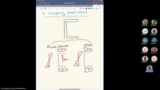 [CES313s] - Computer Aided Structural Design - Lec 7 - Dr Akram Mostafa