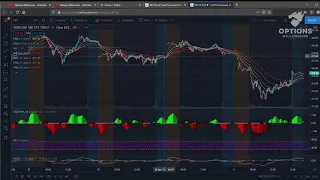 SPY Options Trading - Pre Market Thought - May 5, 2021