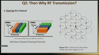 Primer on RF Design | Week 1.03 - Why Transmit At RF Frequencies | Purdue University