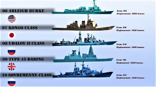 Top 10 Largest Destroyers in the World (2020) | Destroyers with high Load Displacement