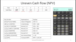 Texas Instruments BA II Plus Tutorial for the CFA exam by IFT -  See Comments