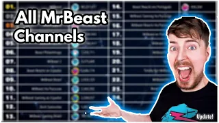 All MrBeast Channels - Subscriber Count History (2011-2026)