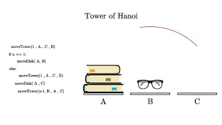 Tower of Hanoi | Algorithm Visualization