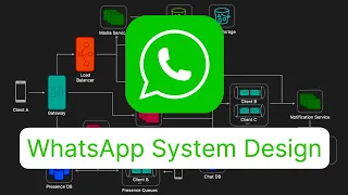 Messaging App - System Design Interview Question - WhatsApp / WeChat