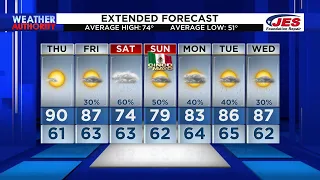 Southwest, Central Virginia Weather | 5 p.m. - Wednesday, May 1, 2024