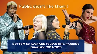 EUROVISION BOTTOM 50 AVERAGE TELEVOTING RANKING 2013-2023