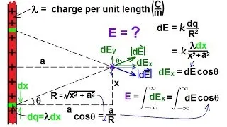 Physics 36   Electric Field (6 of 18) Infinite Line Charge