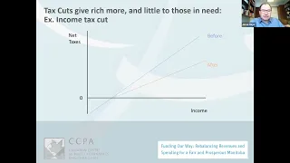 CCPA-MB's Budget 2024 Briefing presentation