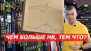 Параметр HR, что означает?