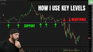 How I Use Key Levels $SPY