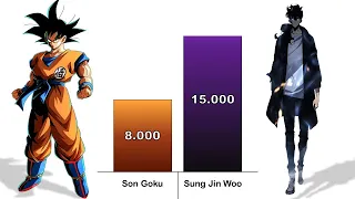 Son Goku VS Sung Jin Woo POWER LEVELS || 2024 (DB / DBZ / Solo Leveling)