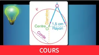 Cours ♦ Le cercle : définition et vocabulaire • Centre, rayon, diamètre, corde ♦ Sixième