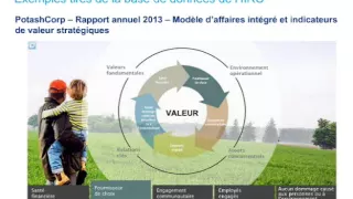 Référentiel international d’information intégrée - Mise à jour (Deloitte Canada)