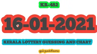 16-01-2021 | Karunya KR-482 | Kerala Lottery guessing and chart |today guessing only