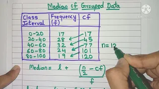 How to calculate Median for Grouped Data? | Formula for Median of Grouped Data
