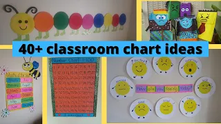 Teacher Edwards's Classroom chart ideas