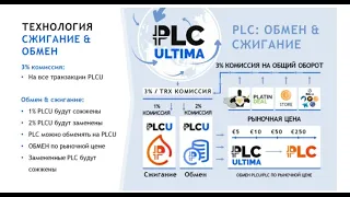 PLC Ultima реально платит  Вывод средств с фермы Ultima Farm