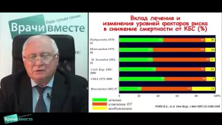 Видеолекция "Профилактика и оптимальная терапия ИБС" проф. Р. Г. Оганов