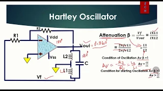 Op-Amp Hartley Oscillator || LC Oscillator Feedback Oscillator