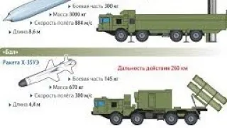 Бастион ракета / Береговой ракетный комплекс / Бастион ракетный комплекс / Военная техника России